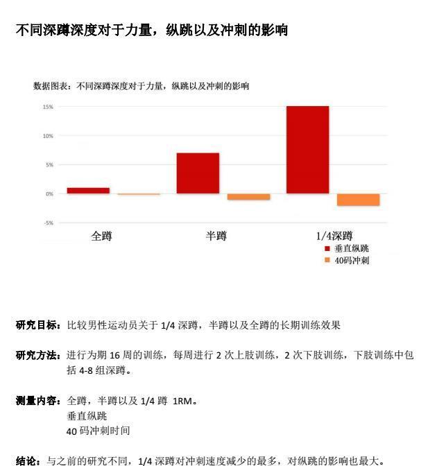 如何快速提高弹跳能力，怎么可以提高弹跳能力