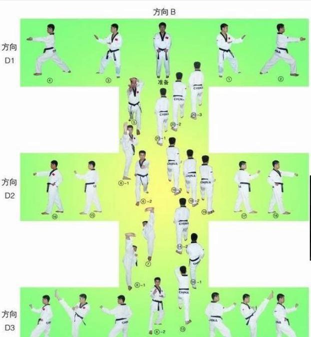 太极一章至八章的分解动作，太极一到八章分解动作