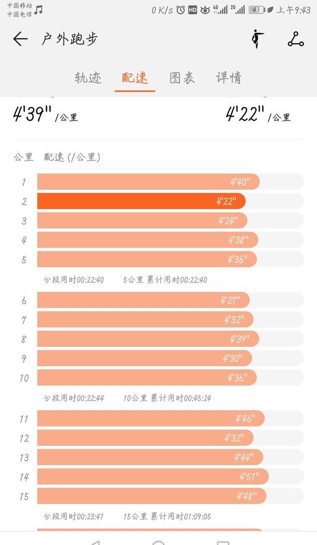 为什么跑步配速越来越慢，为什么跑步很久配速却上不来