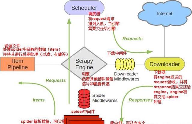 python和html先学哪个，学习python的爬虫用先学习html吗？