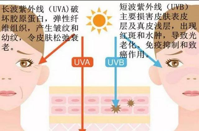 脸和脖子晒黑了怎么白回来，常年晒黑的脸和脖子还能变白吗