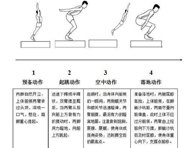 立定跳远如何训练，立定跳远怎样训练