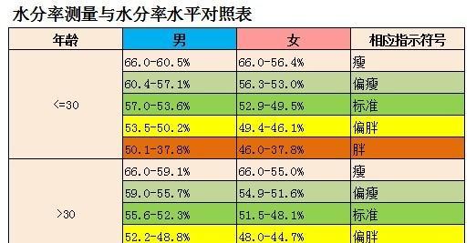 13岁男生怎样快速练出腹肌，13岁怎么练腹肌男生