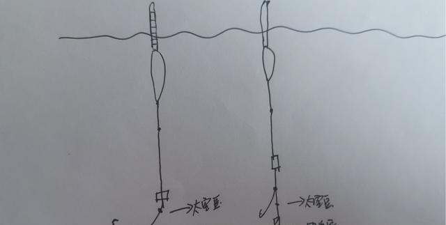 江河钓鱼用什么打窝最好，冬季河里钓鱼用什么窝料好