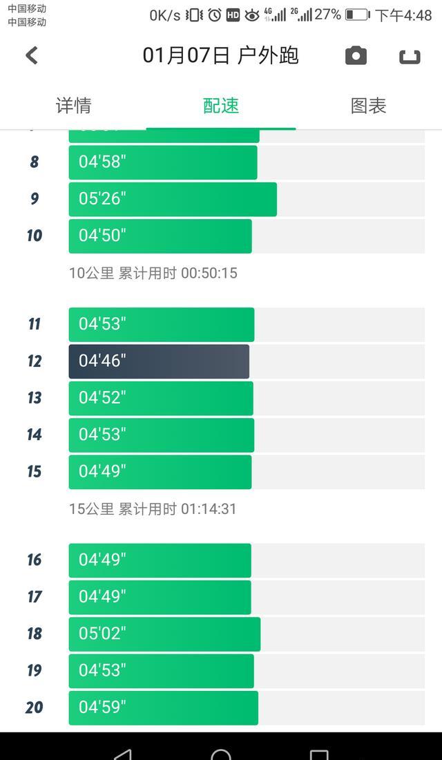 怎样跑马拉松又快又轻松，怎样跑马拉松才跑得快