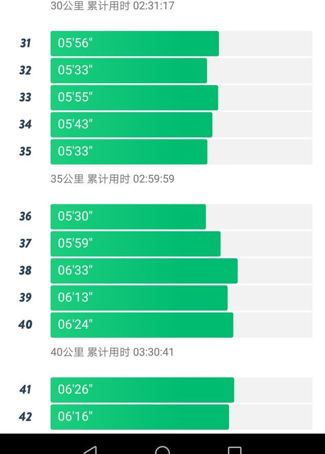 怎样跑马拉松又快又轻松，怎样跑马拉松才跑得快