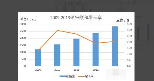 excel中添加次坐标轴，Excel2013怎样添加次坐标轴？