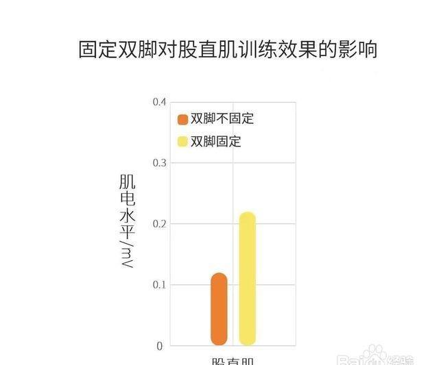 怎么做仰卧起坐做的更多，怎么做仰卧起坐做得多