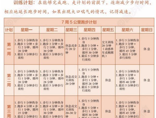 跑步怎么突破5公里，跑步小白多久能跑5公里