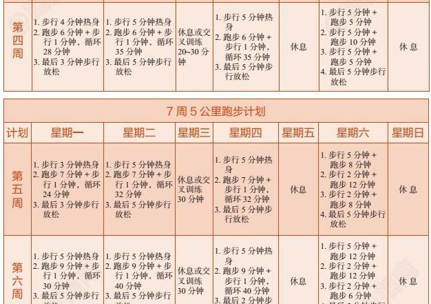 跑步怎么突破5公里，跑步小白多久能跑5公里