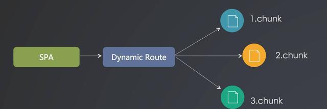 react框架的优势，如何结合好React框架的技术栈特性来进行路由模块设计？