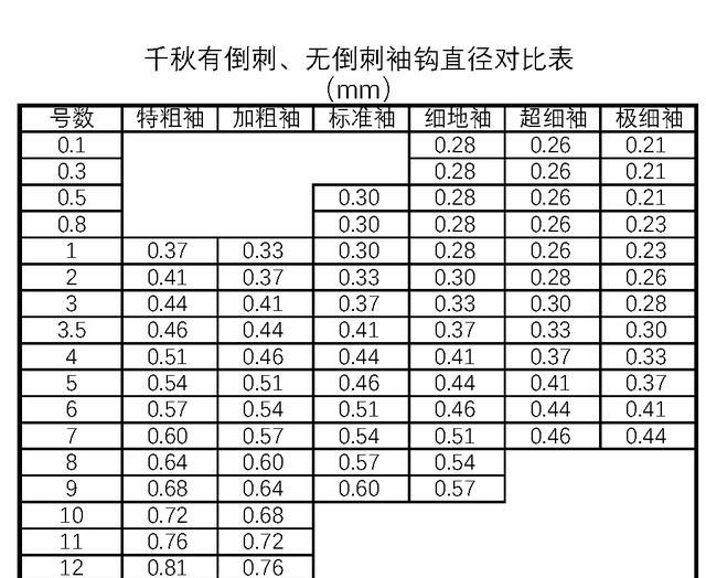 冬季钓鲫鱼用什么钩型最好，冬钓鲫鱼用什么鱼钩比较好用