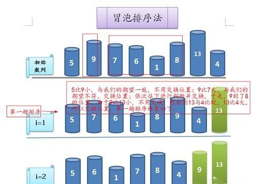 冒泡排序c语言方法，C语言冒泡排序法详解？