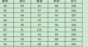 excel取消打印分页虚线，Excel在打印表格时候，如何调整分页虚线？