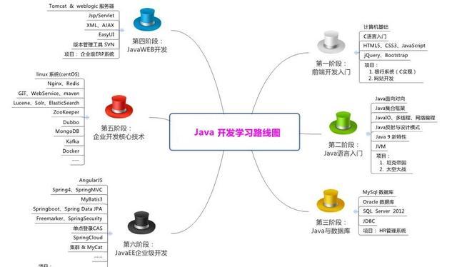 初学者最适合的java书籍，零基础的人学java，看哪些书？求推荐几本书籍？