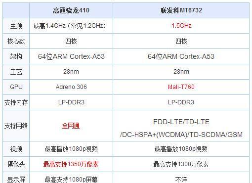 联发科手机处理器真的有那么不堪吗？实际体验和高通差距是否很大？