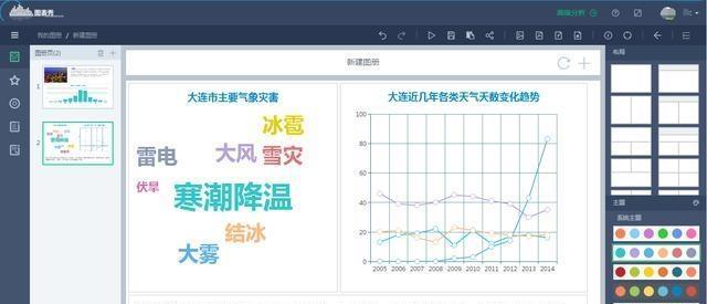 excel怎么做可视化分析图表，如何利用excel做可视化图表？