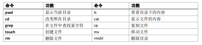 linux常用命令（linux常用命令详解）