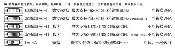 各种显示器接口有什么特点（显示器常见的接口类型有?）