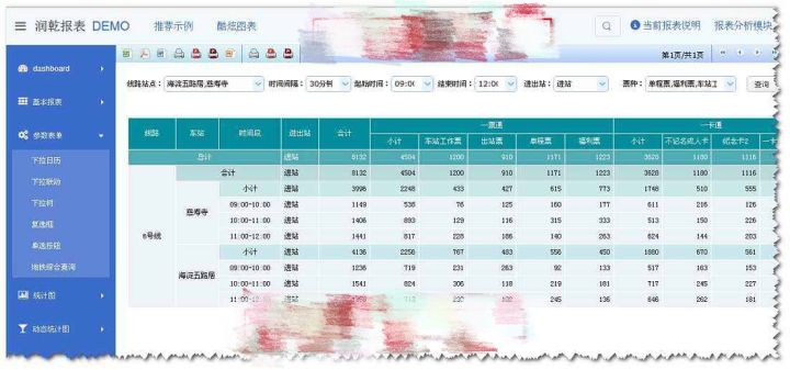 bi数据分析工具有哪些（BI数据分析常用工具）