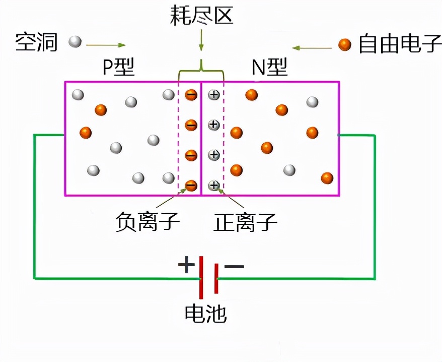 什么是整流二极管？（整流二极管的作用与原理）