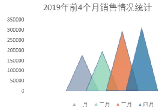 柱形图在excel怎么做（在excel中做柱形图）