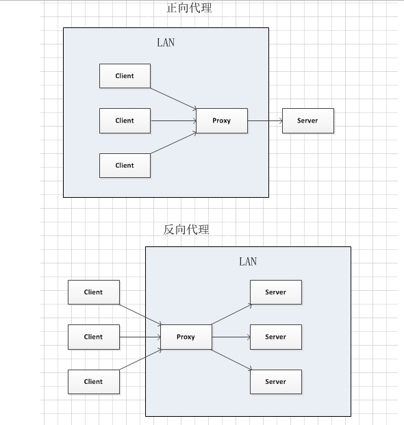 nginx详细讲解（nginx通俗讲解）