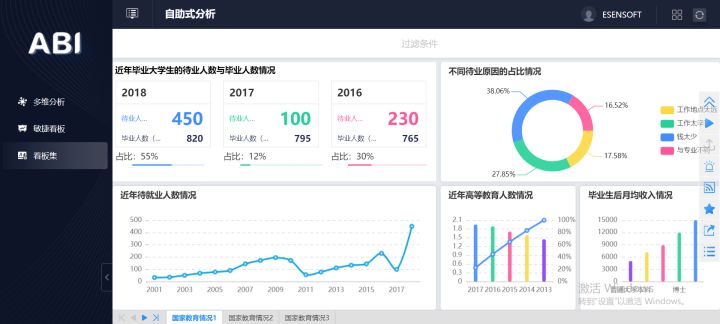 bi数据分析工具有哪些（BI数据分析常用工具）