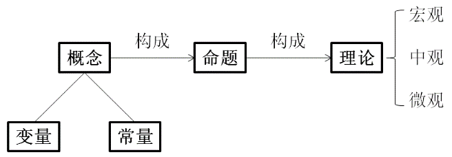 四种研究变量类型举例说明（研究中变量的类型）