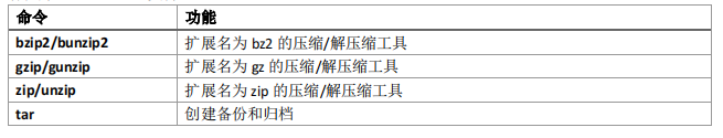 linux常用命令（linux常用命令详解）