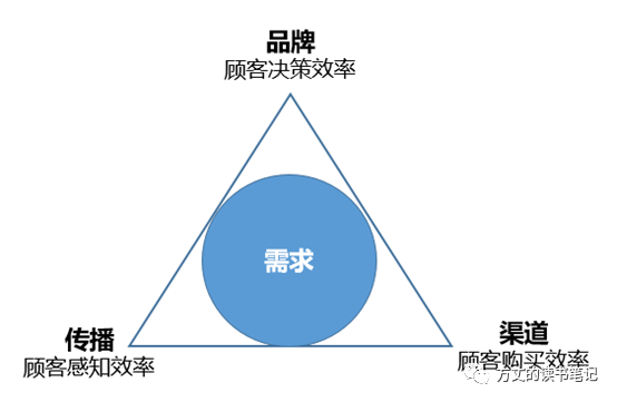 如何理解营销的本质就是吸引顾客与保留顾客（如何理解营销的本质是吸引和保留顾客）