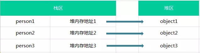 js浅拷贝与深拷贝（js浅拷贝和深拷贝的方法）