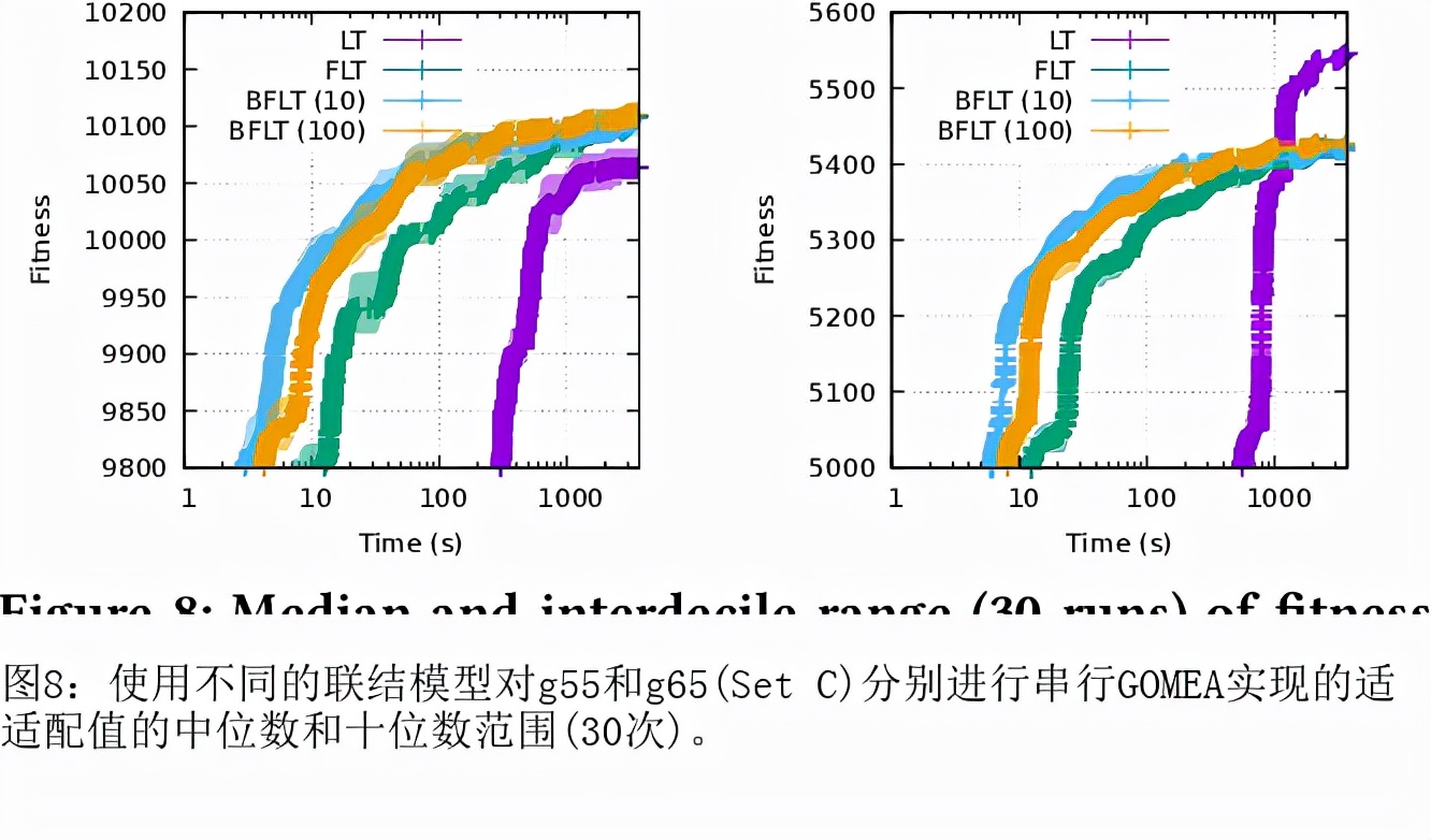 GPU加速的平行基因库在灰盒优化设置中的最佳混合