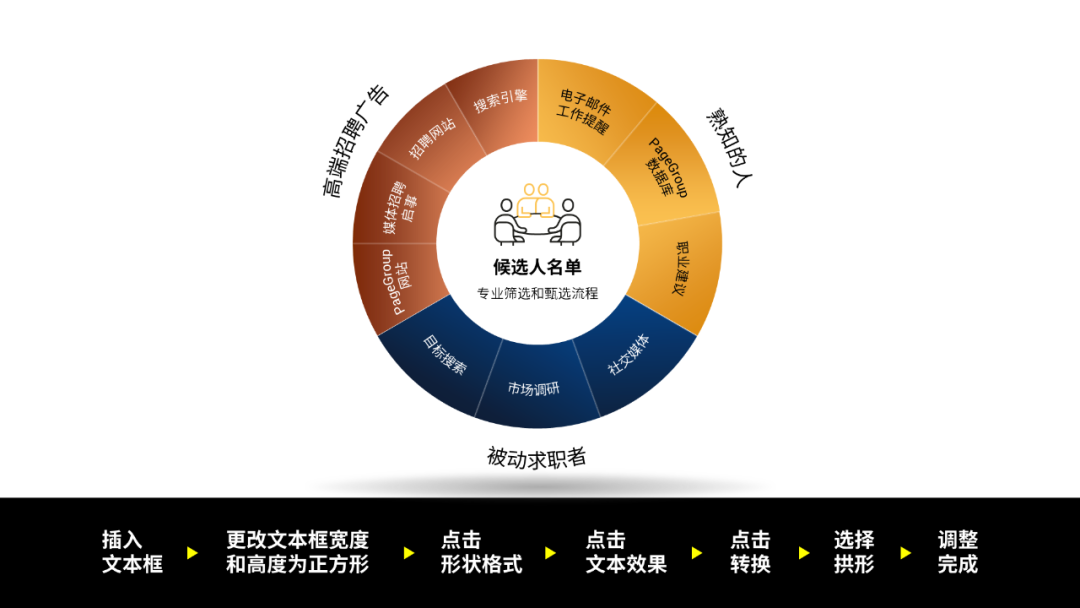 如何提高ppt制作效率（哪些ppt制作方法可以提高工作效率）