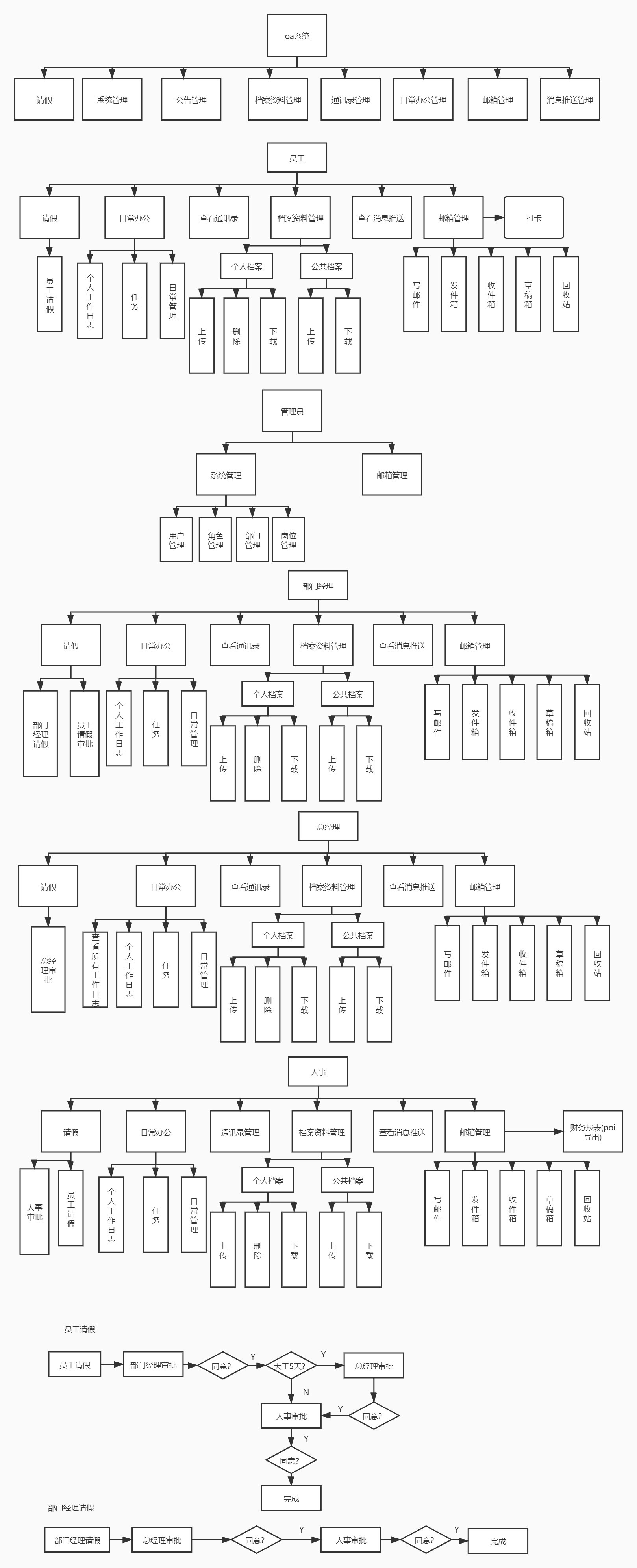 基于springboot的oa办公系统（基于springboot开发的oa系统）