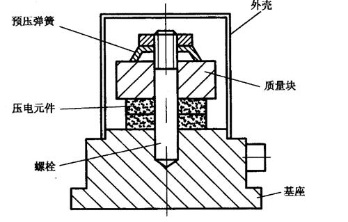 压电式传感器参考文献（简述压电传感器原理）