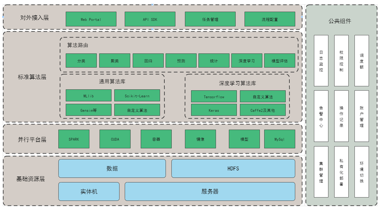 实例讲解架构图绘制步骤（架构图教程）