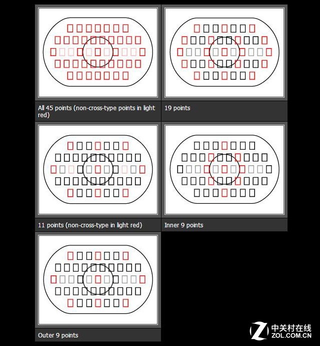 佳能eos 80 d专业单反相机（佳能80d是入门级单反吗）