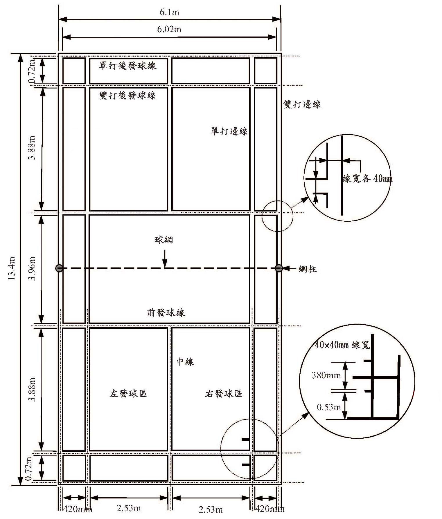 羽毛球场地基础知识（认识羽毛球场地）