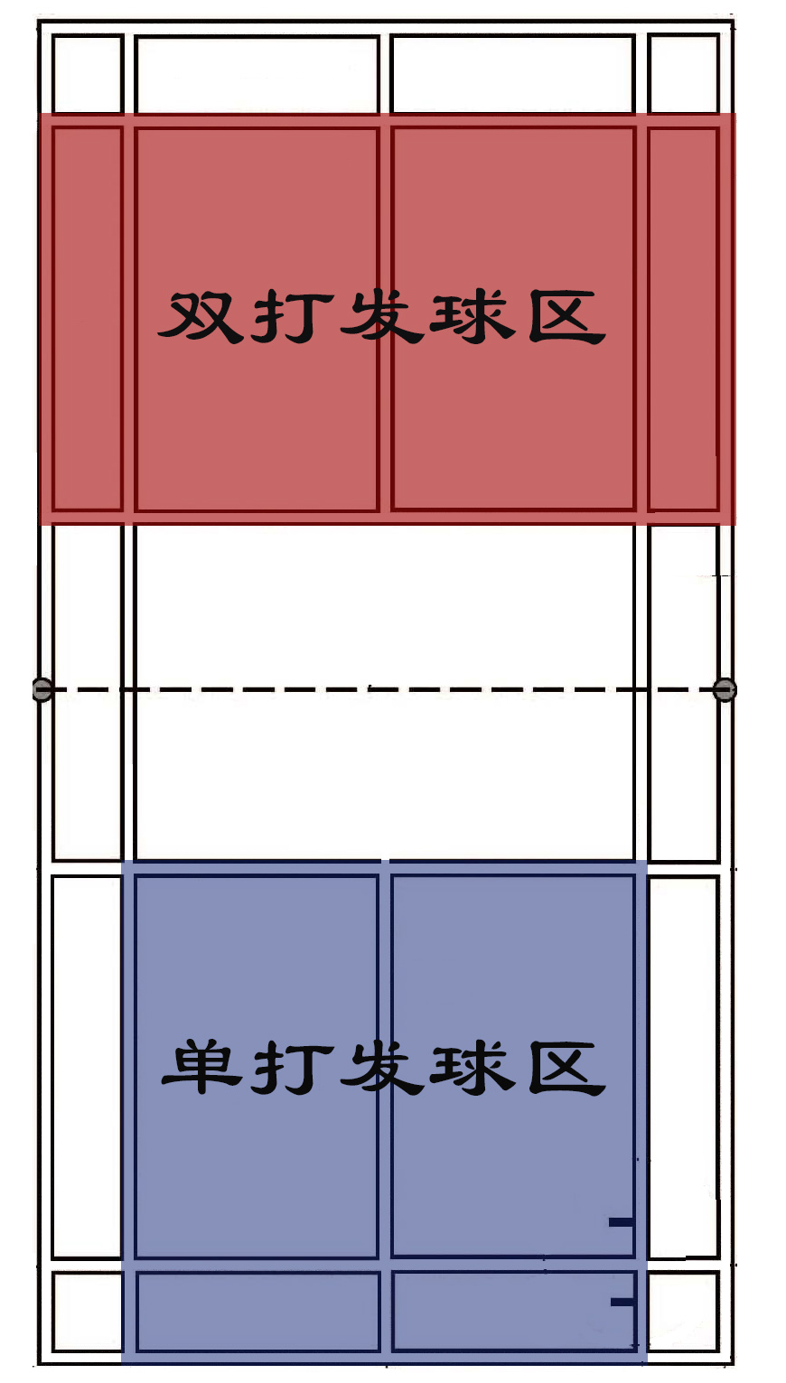 羽毛球场地基础知识（认识羽毛球场地）