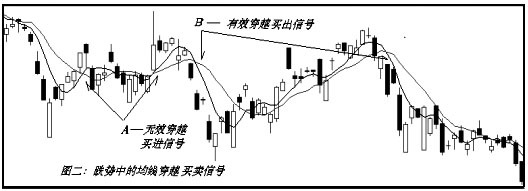 移动平均线的八大买卖法则（移动平均线的买入卖出法则）