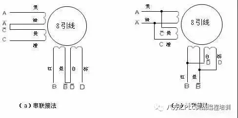 步进电机如何接线（步进电机的线怎么接）