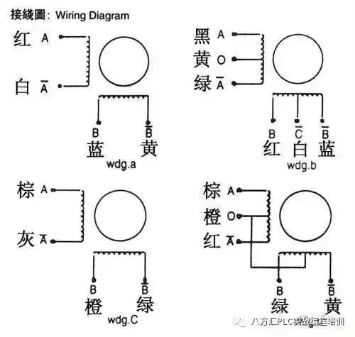 步进电机如何接线（步进电机的线怎么接）