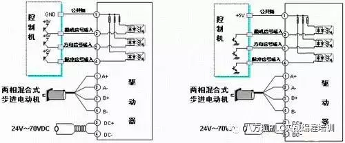 步进电机如何接线（步进电机的线怎么接）