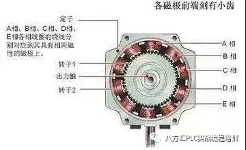 步进电机如何接线（步进电机的线怎么接）