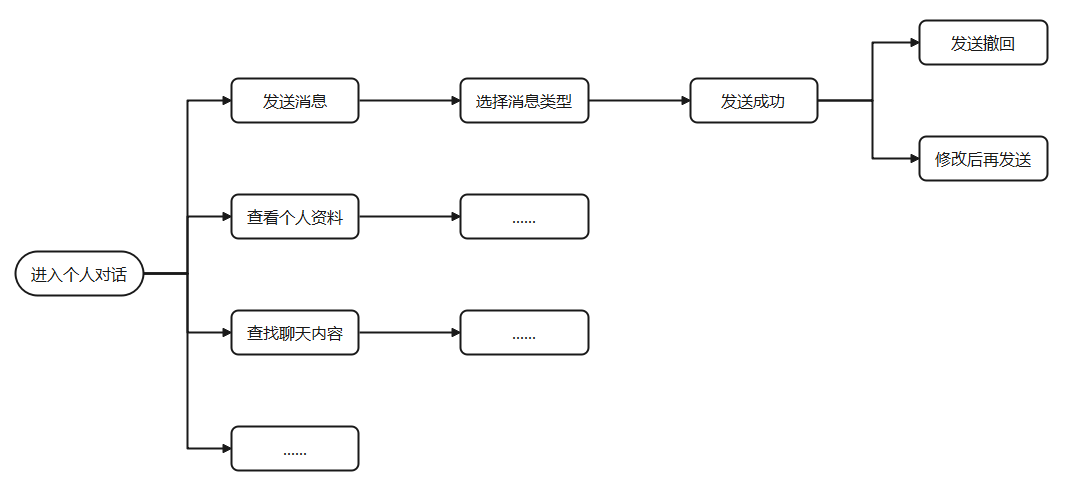 产品功能结构图和信息结构图（产品结构图和功能结构图）