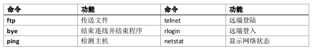 linux常用命令（linux常用命令详解）