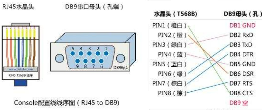 Console调试线（盘点调试工具常用console线超全汇总）