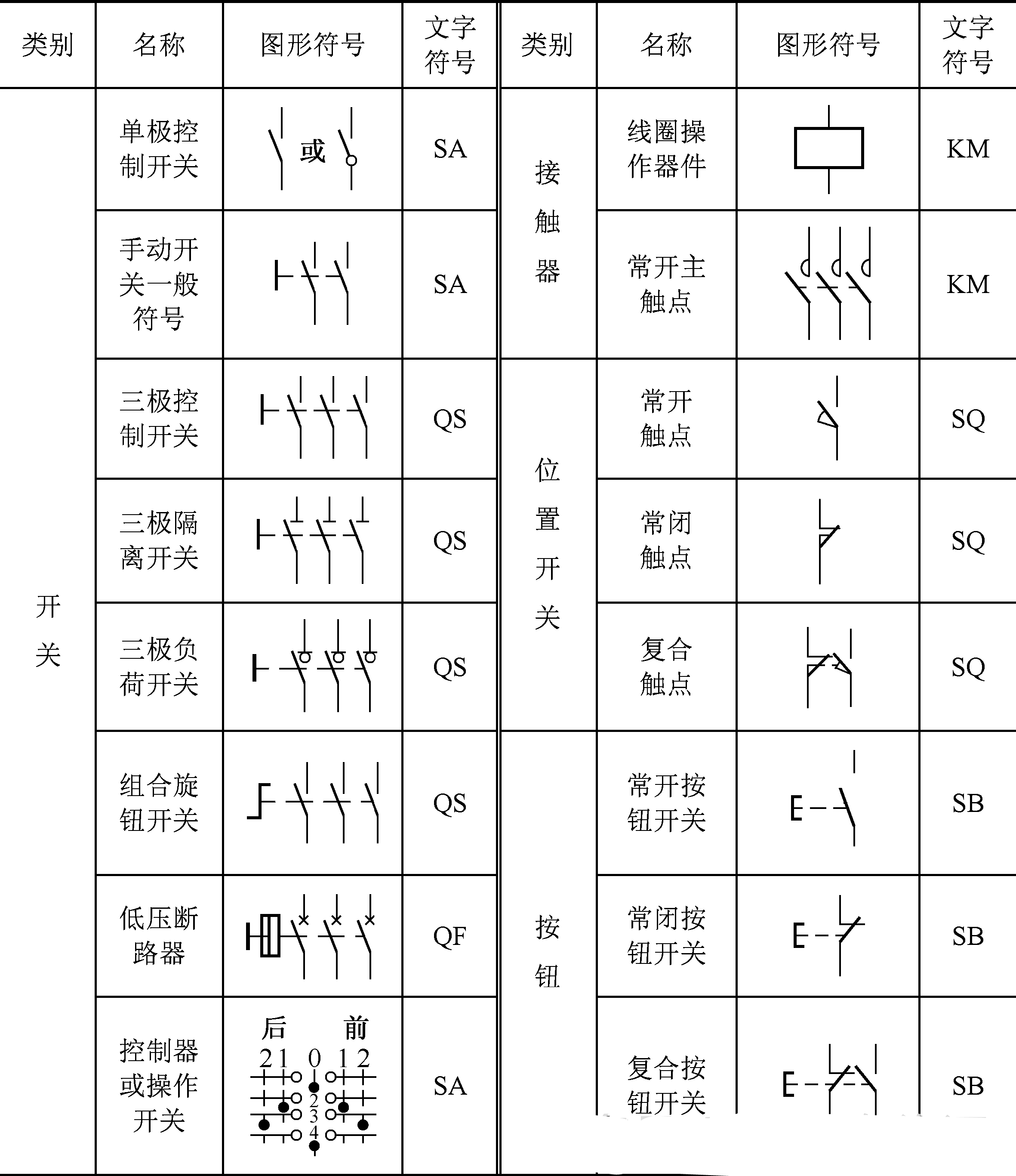 电工常用电气元件图解（电气元件的基本表示方法）