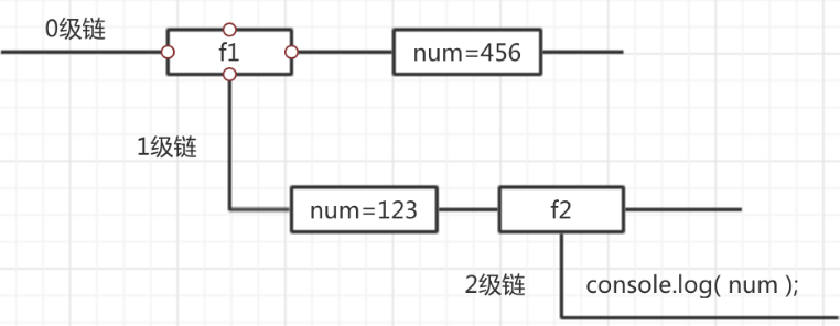 JavaScript 函数（javascript常用函数大全）